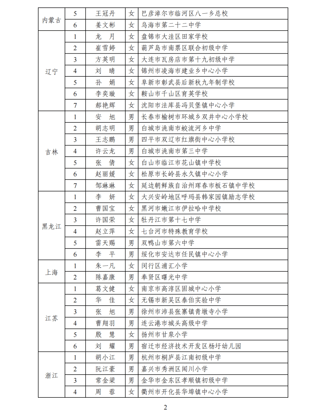 乡村优秀青年教师95一起来看我市万载县黄茅初级中学李余彦老师入选