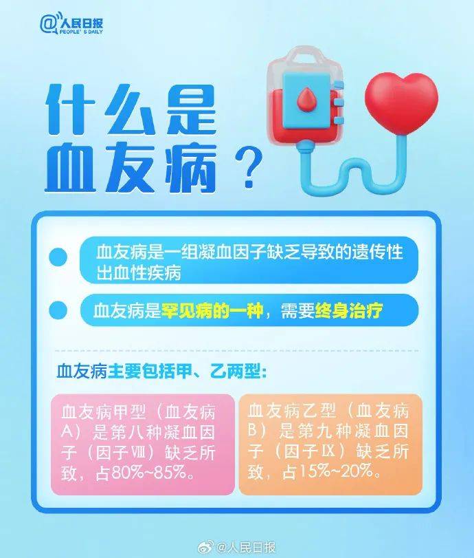 世界血友病日关爱玻璃人让爱不罕见