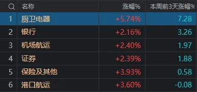 今天，A股全线大涨反攻！逾千股涨超9%，但现在还不是庆祝的时候