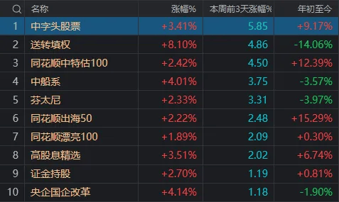 今天，A股全线大涨反攻！逾千股涨超9%，但现在还不是庆祝的时候