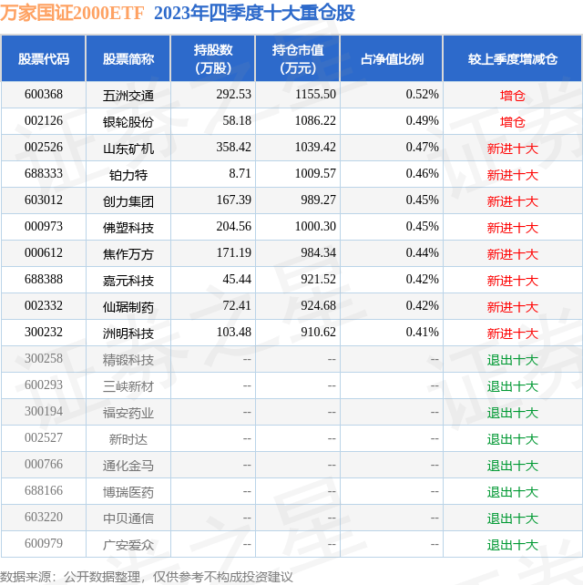 4月17日山东矿机涨1000%万家国证2000ETF基金重仓该股(图2)