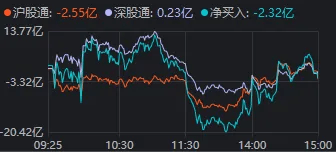 今天，A股全线大涨反攻！逾千股涨超9%，但现在还不是庆祝的时候