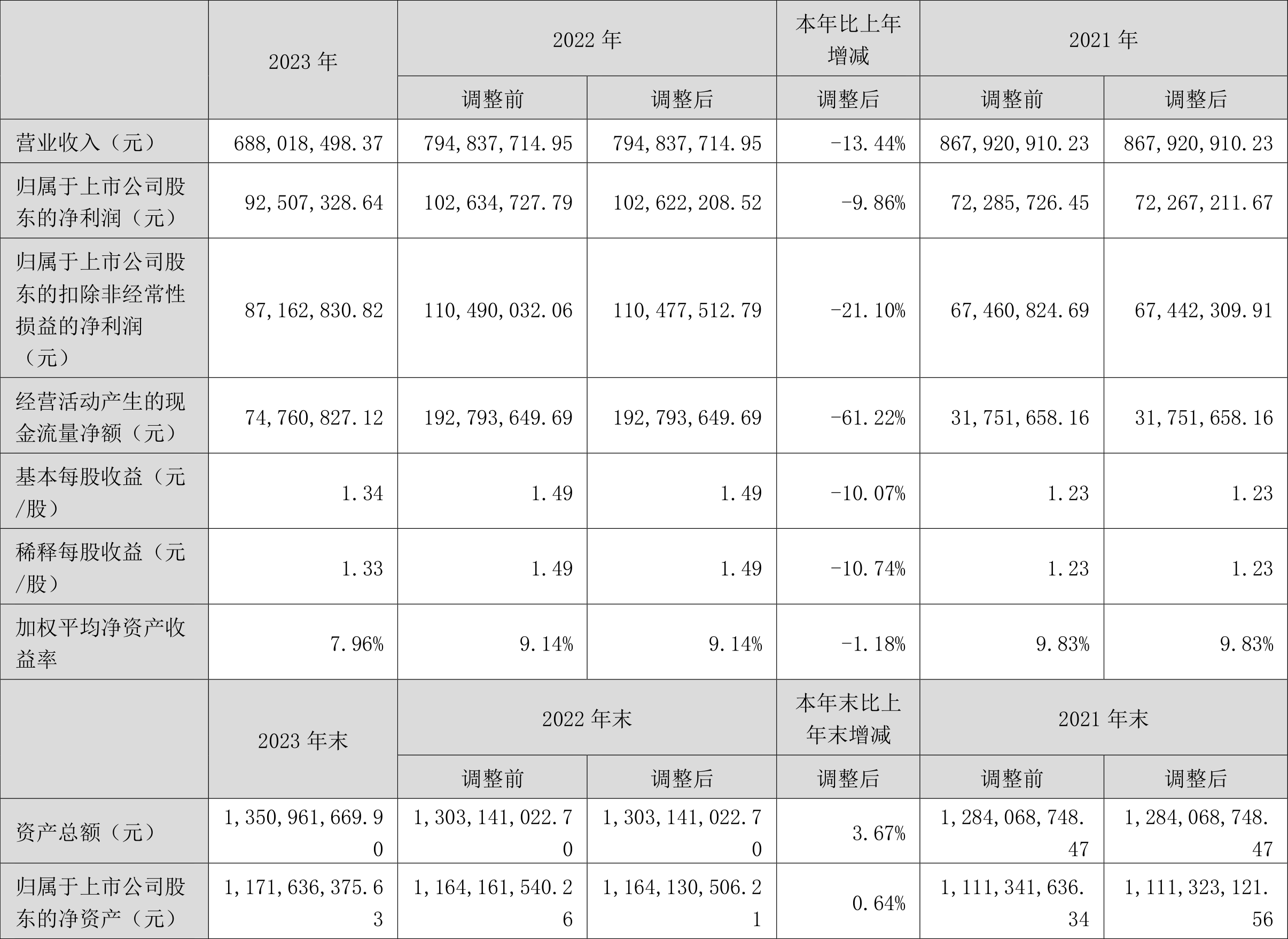 安联锐视：2023年净利润9250.73万元同比下降9.86%_搜狐网