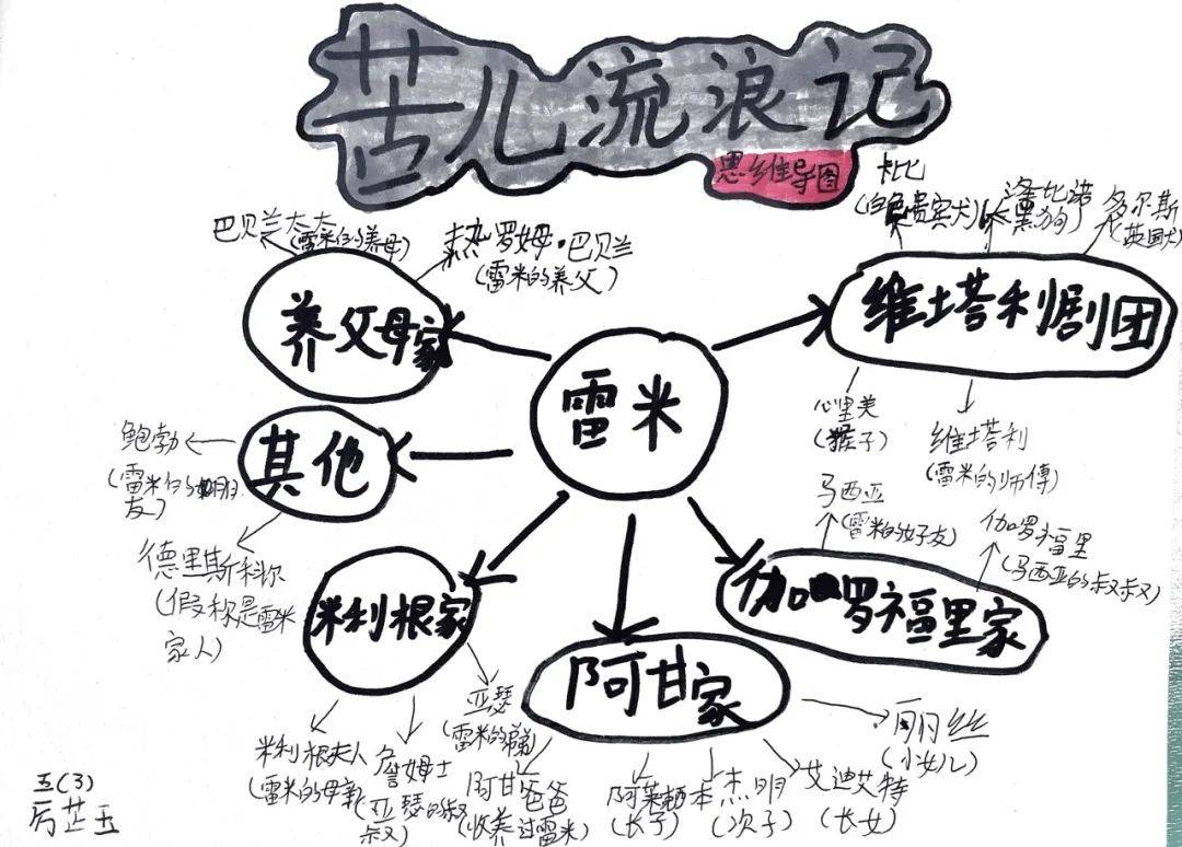 班班有读之《苦儿流浪记》
