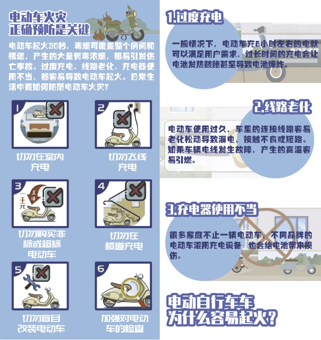消防科普丨飞线充电引发火灾拘留三天