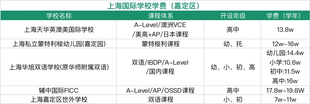 上海十大最乱学校_上海学校关停事件_上海学校排名