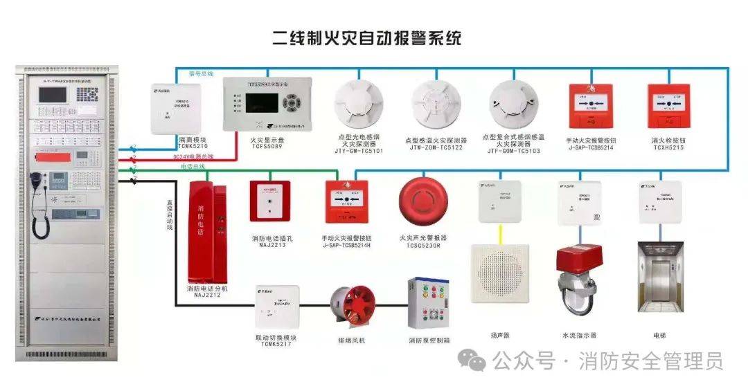 红外线火灾报警器原理图片