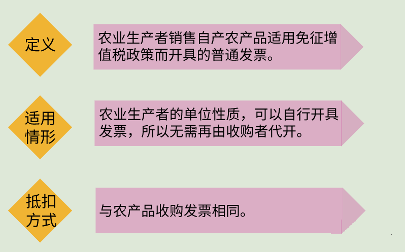 增值税新版税率表和抵扣方式！