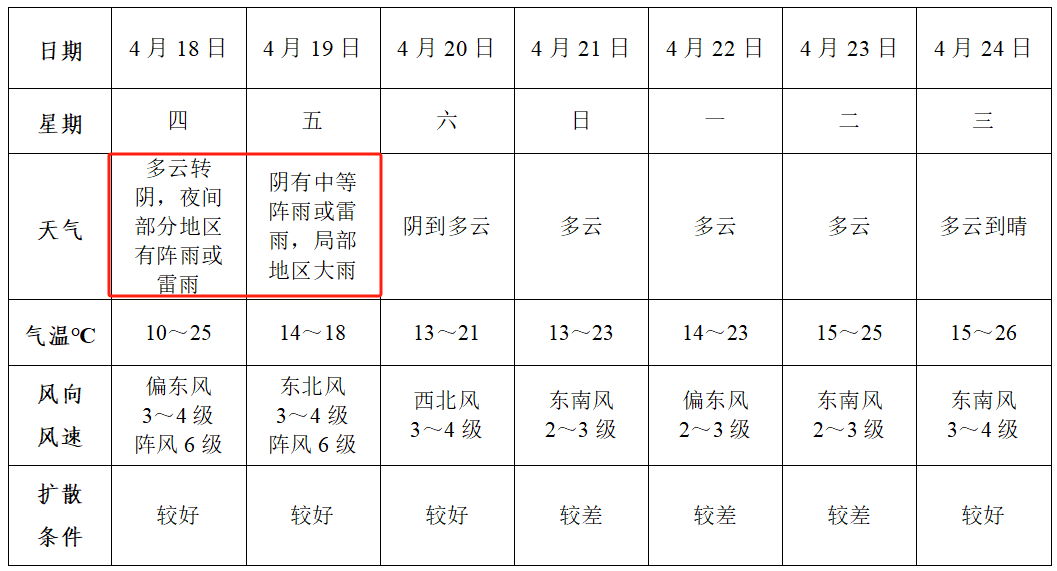 今晚抵达阜阳!阵雨,雷雨,大雨……