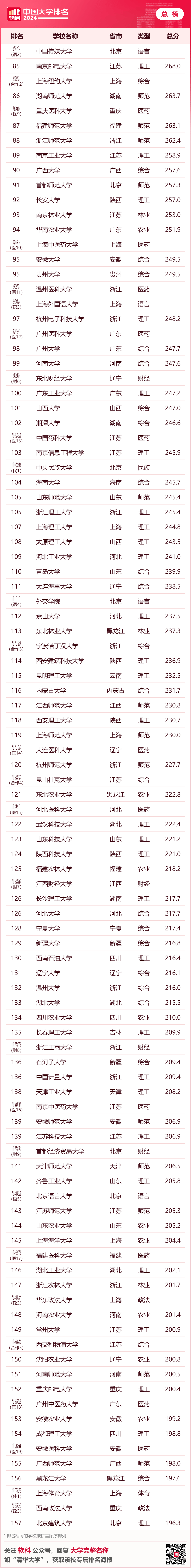 财经学校排名前十(财经学校排名前十有哪些)