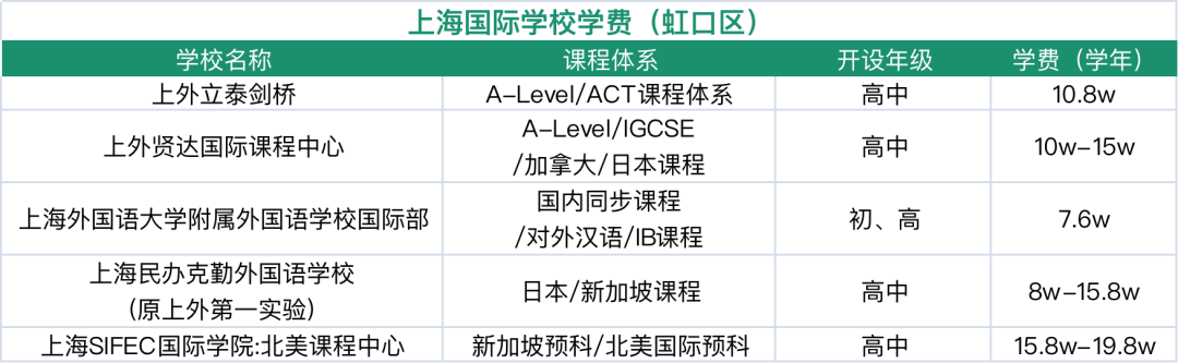 上海十大最乱学校_上海学校排名_上海学校关停事件