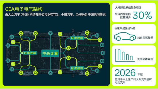 小鹏汽车管理组织架构图片