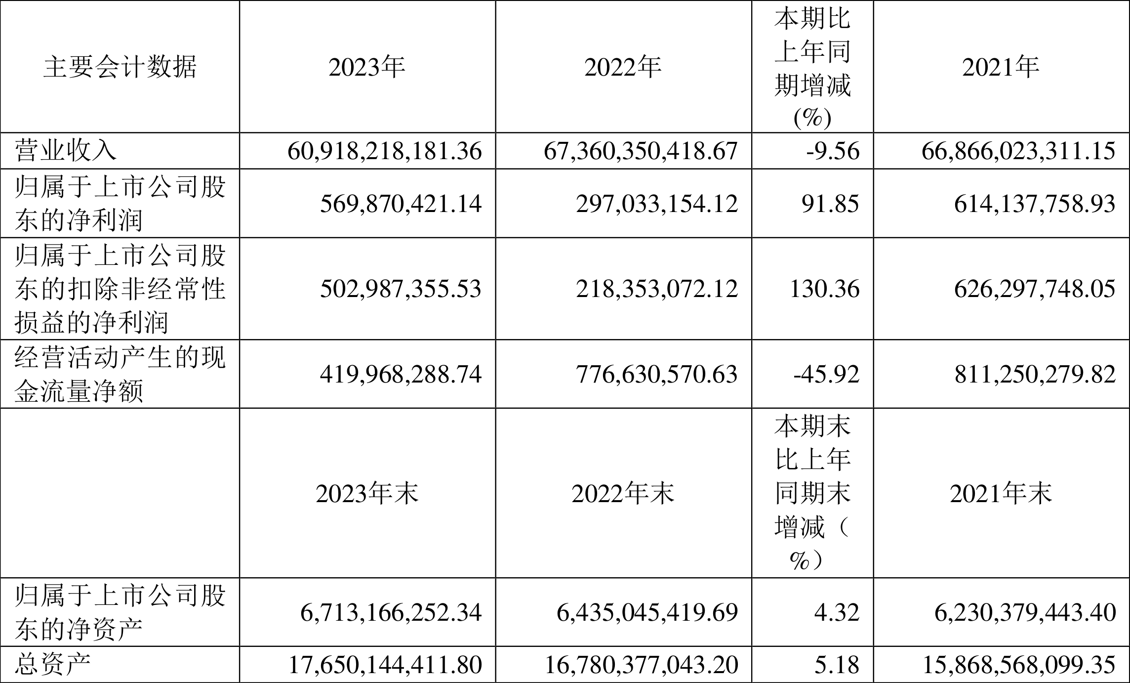 中证智能财讯 友发集团(601686)4月19日披露2023年年报