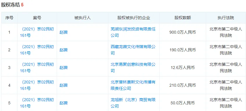 突发48岁赵薇一切都结束了
