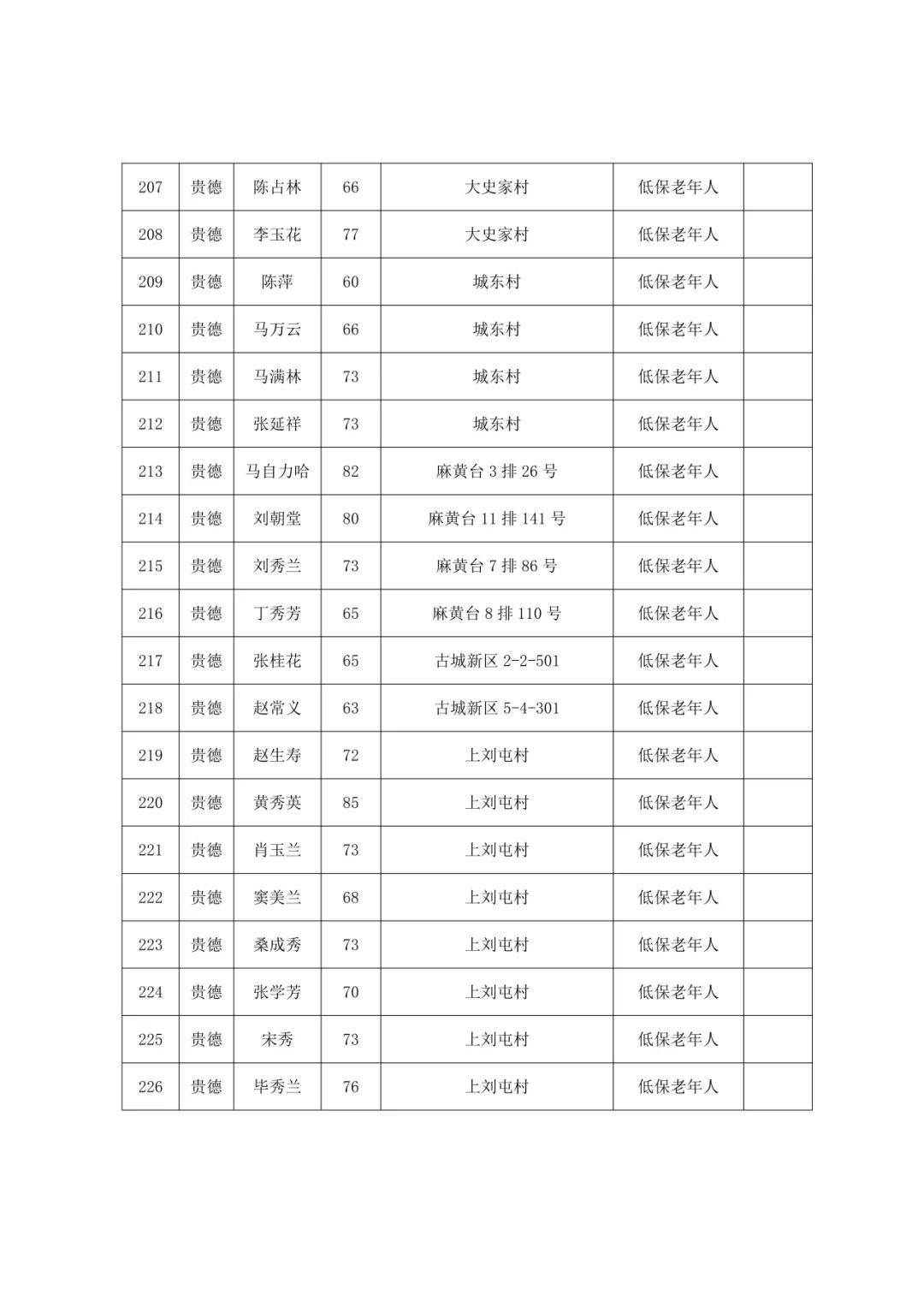 海南州2024年第一批老年人居家适老化改造名单公示