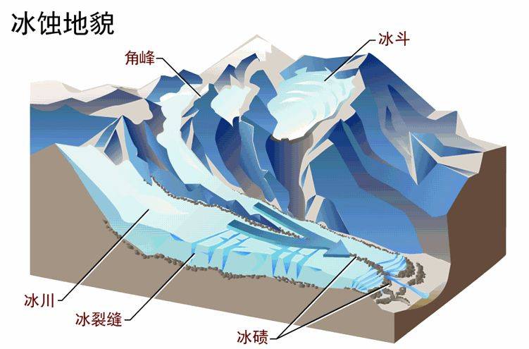 冰川谷的形成过程图片