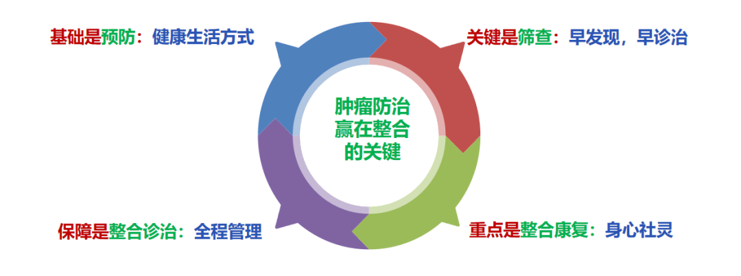 肿瘤防治宣传周 | caca主委联袂登场,"硬核"科普 义诊教您防癌妙招