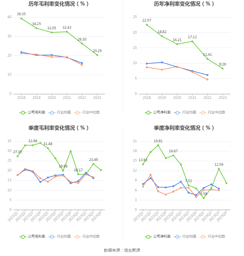 洪通燃气:2023年净利润同比下降4.71% 拟10派2元