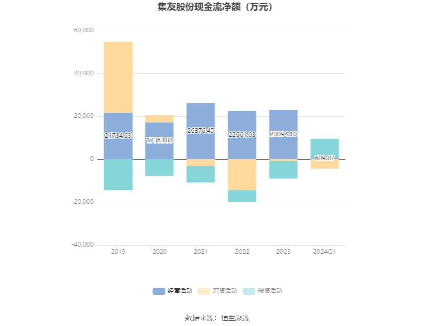 集友股份：2024年第一季度亏损322.62万元