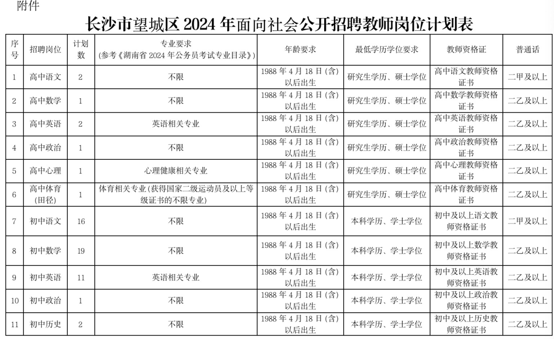 本次招聘岗位计划详见附件《长沙市望城区2024年面向社会公开招聘教师