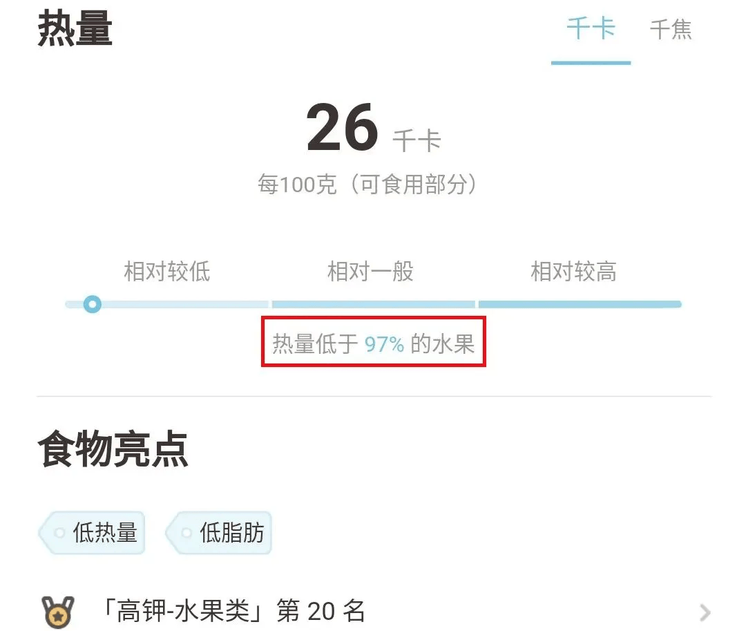 热量低,属于"好吃不胖"的类型,每100g的热量只有26大卡,大概是冰淇淋
