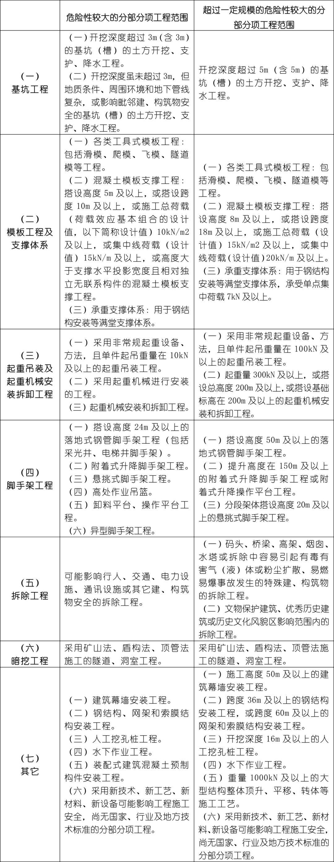  工程項(xiàng)目的分類(lèi)_工程項(xiàng)目的分類(lèi)方法