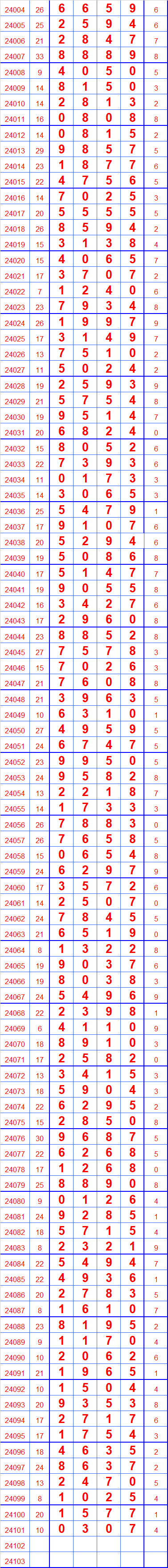 第24102期排列五奖表长条(留言区更精彩)