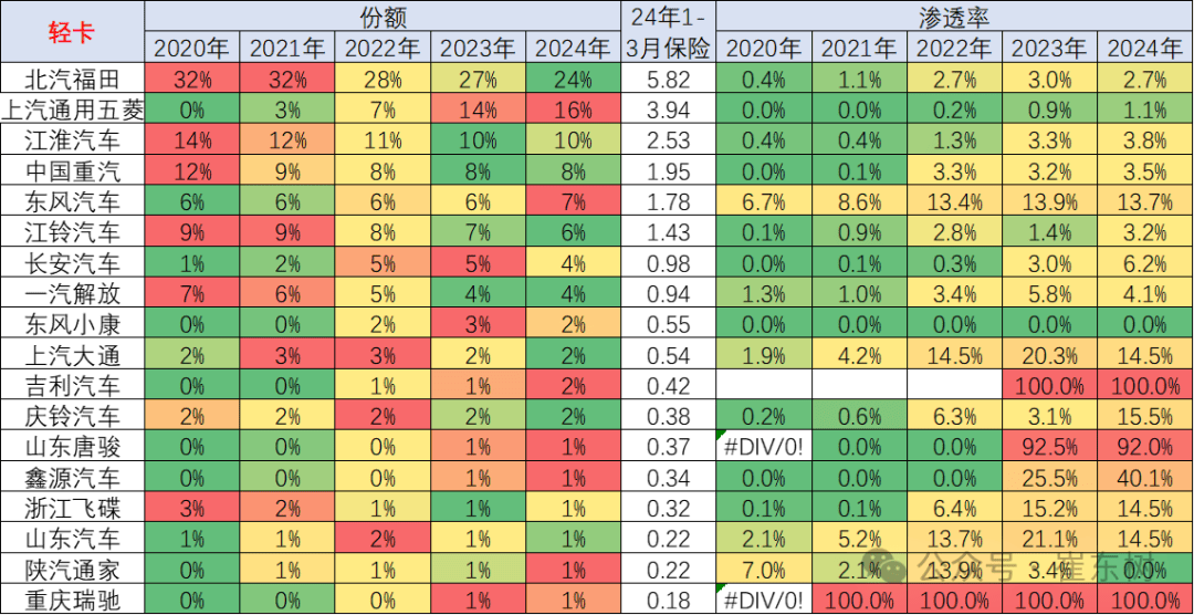 全国商用车国内市场运行特征—2024年3月