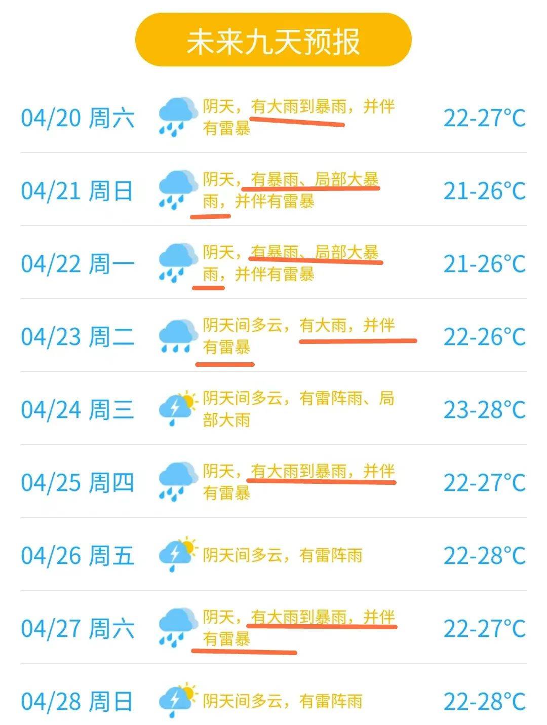 东莞周末迎来强雷雨天气,请做好防御_麻涌_过程_广东