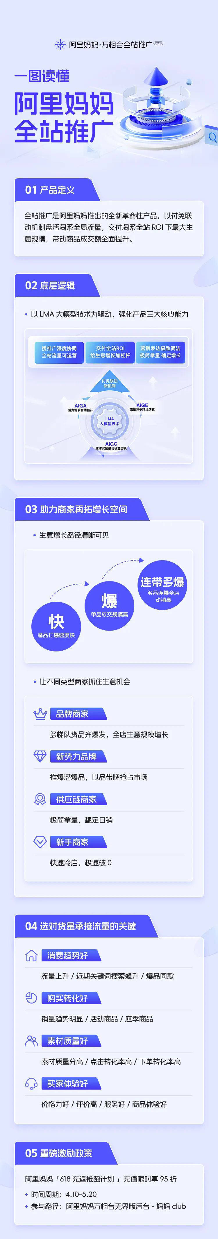 时间走入2024年,在2023年的基础上,ai将进入一个应用全面落地的大时代