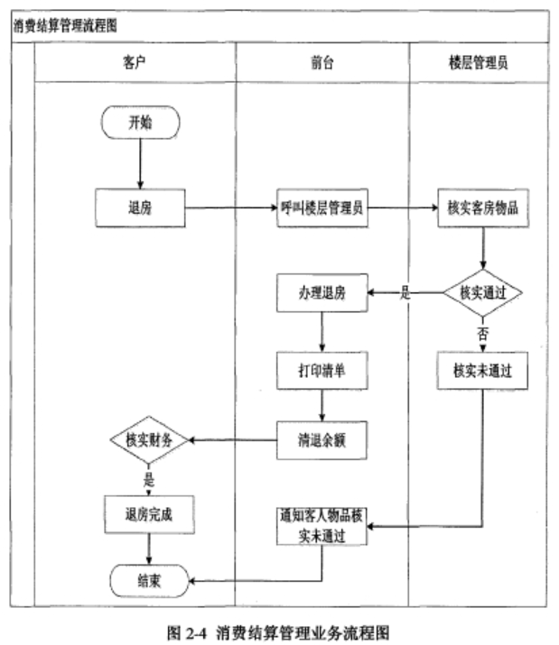 现在酒店退房都不查房了,不怕被客人"坑"吗