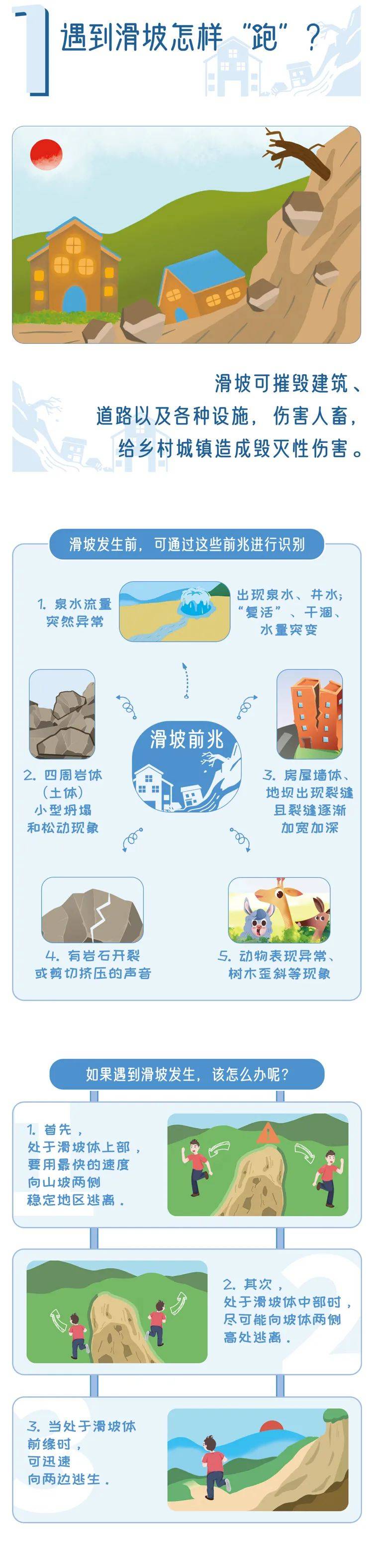 这些地质灾害防治知识,你知道吗?