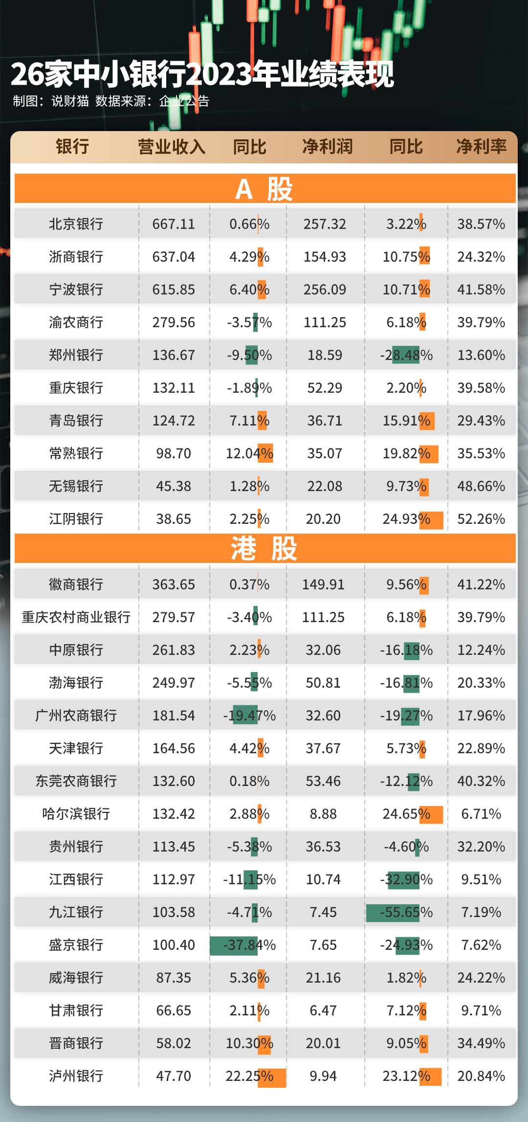 中小银行的不良率，开始吓人了_贷款_业绩_贵州