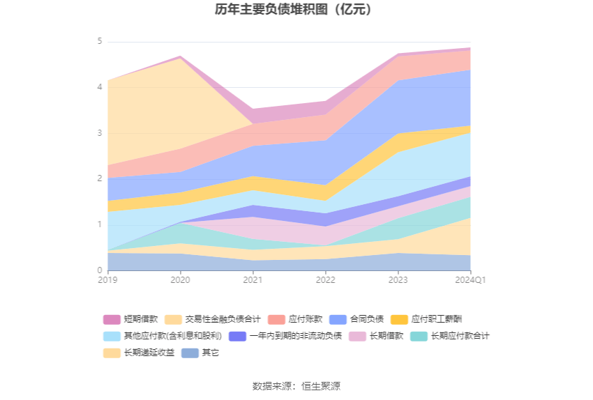 海特生物：2024年第一季度亏损1654.55万元