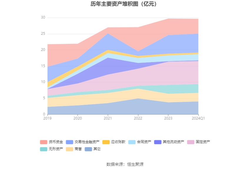 海特生物：2024年第一季度亏损1654.55万元