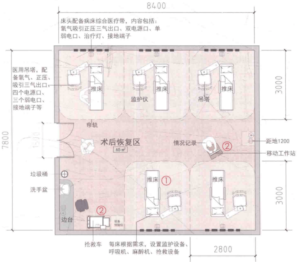 现代医院手术中心如何精准规划与前瞻性设计?