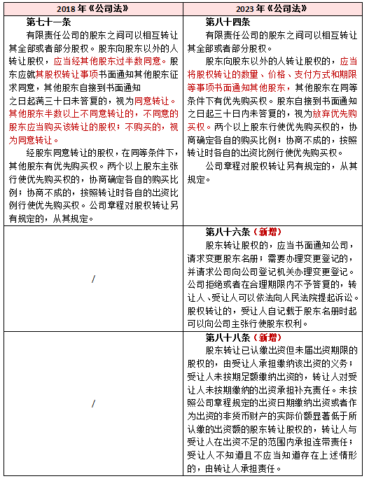 新公司法丨如何合法进行股权转让