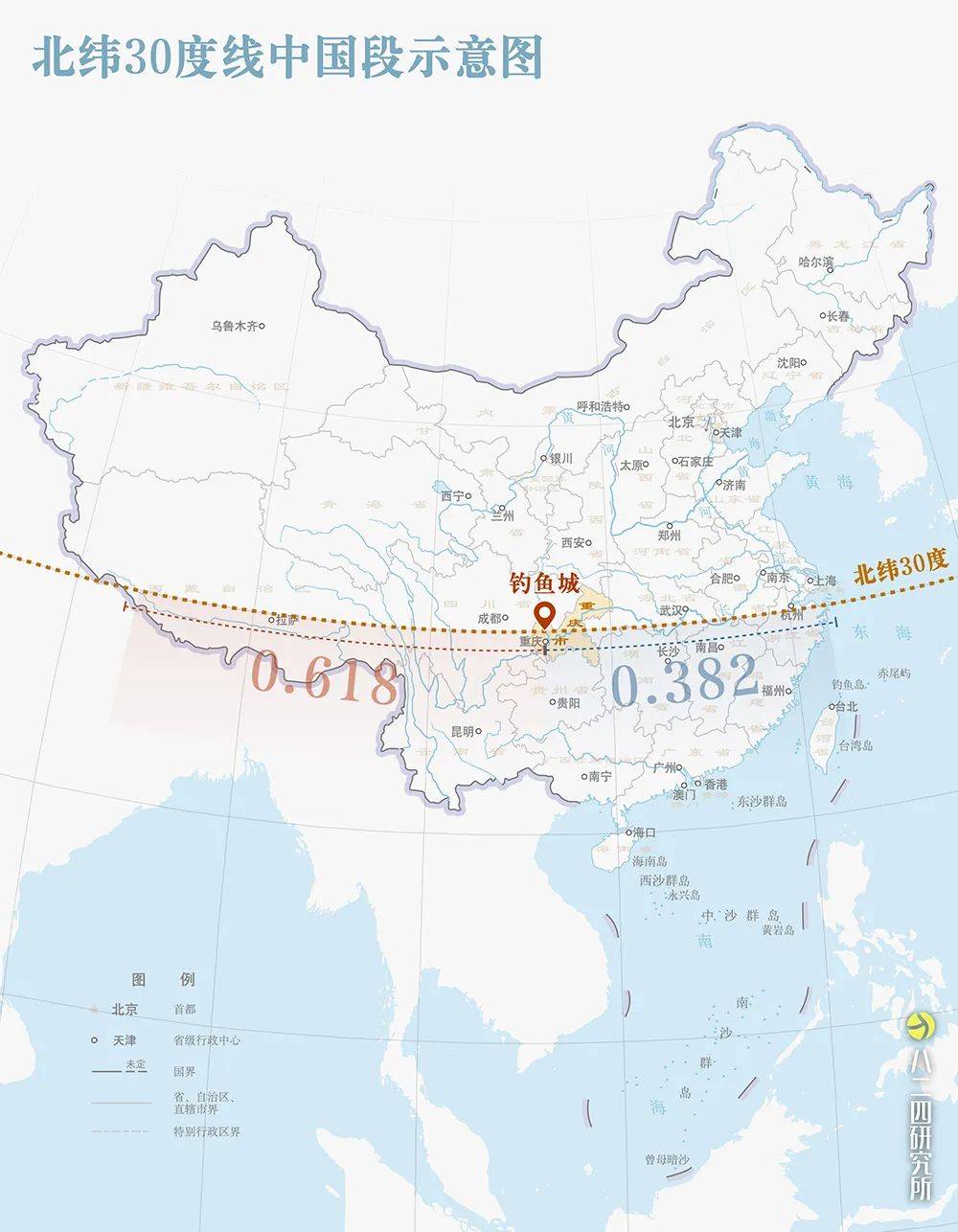 换而言之北纬30度线中国段的黄金分割处就是重庆这一有趣有料的重要
