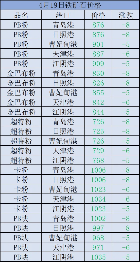 快讯(4/23)| 广东省中山市原市长危伟汉被查!