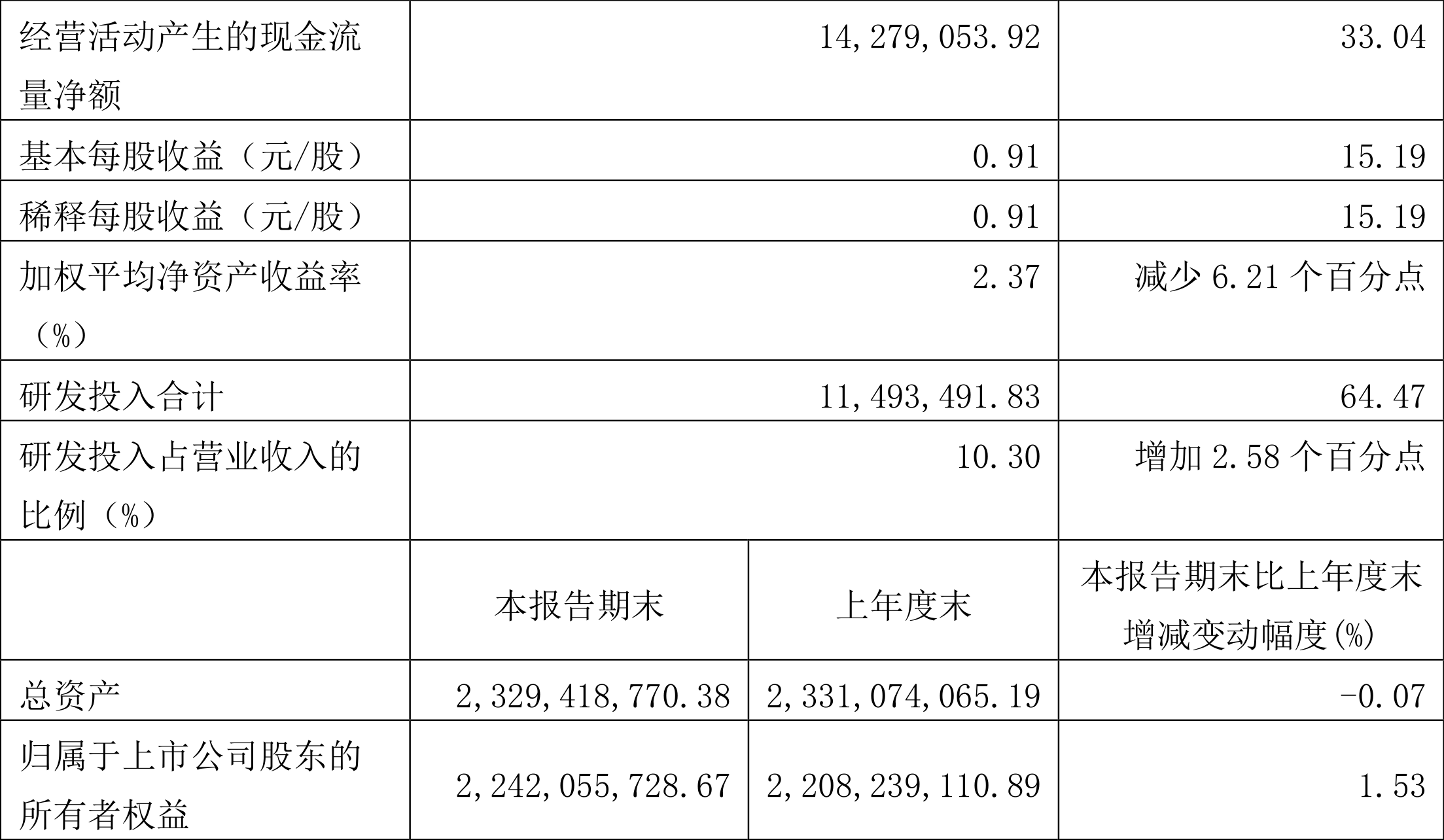 有一万元怎样投资(有一万块钱怎么投资)