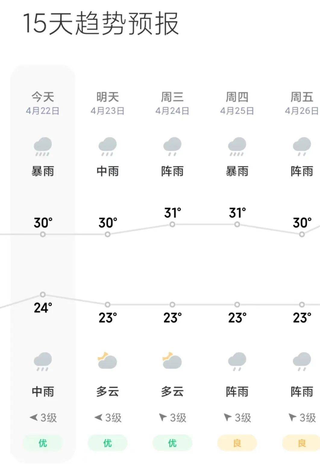 湛江强对流天气持续,更凶猛的还在后面…