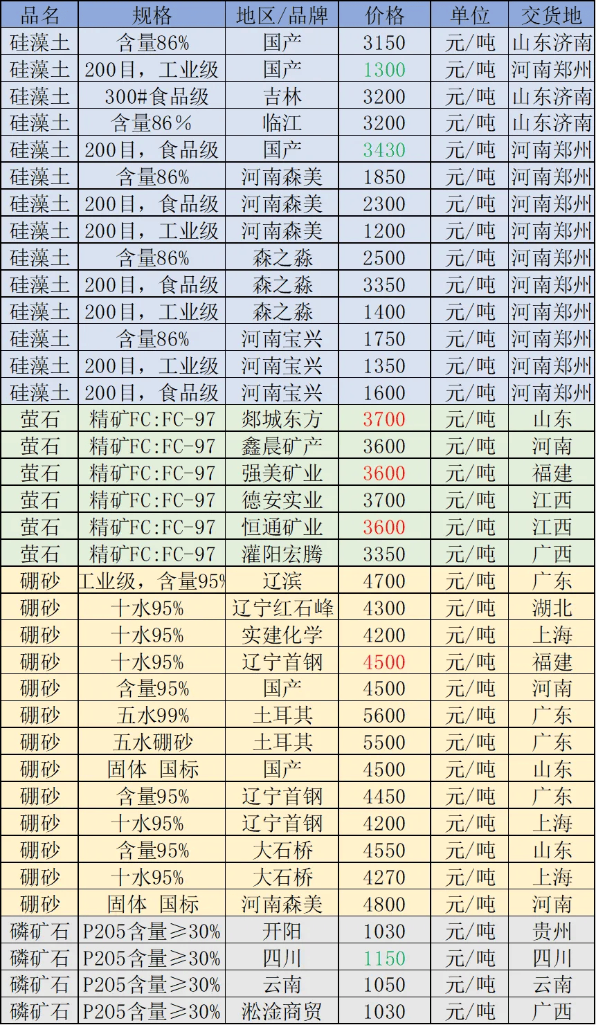快讯(4/23)| 广东省中山市原市长危伟汉被查!