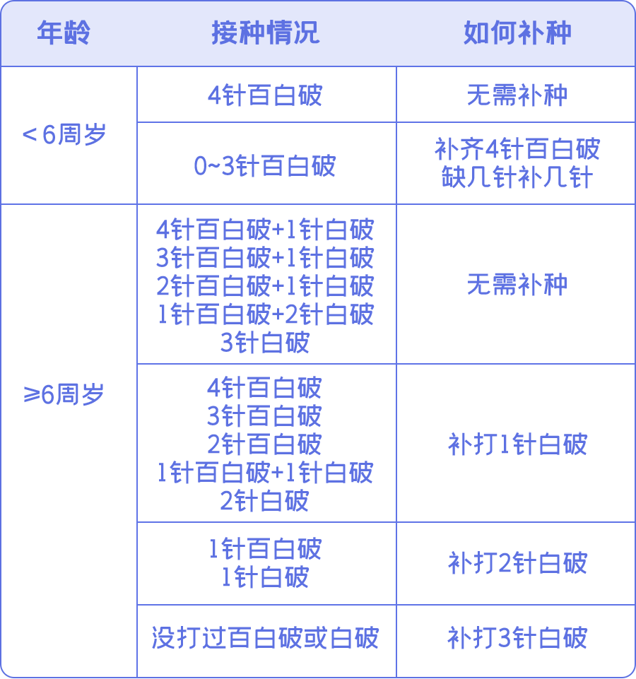 破伤风针多少小时内打图片