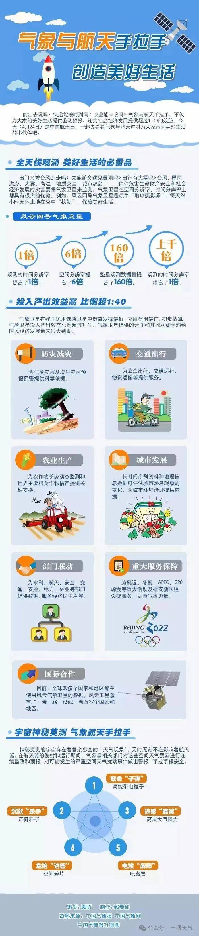 4月24日是第9个中国航天日,主题为"极目楚天,共襄星汉"