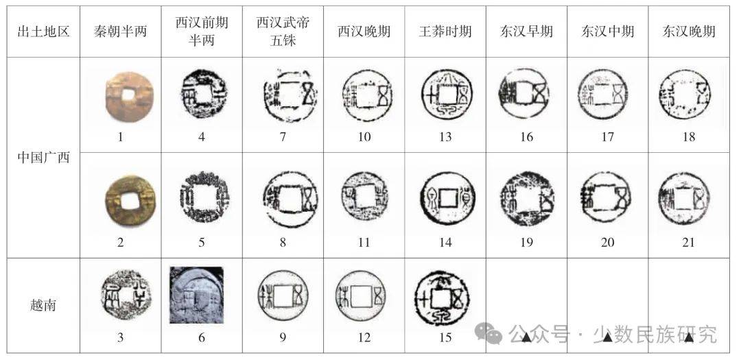 各朝代钱币顺序图图片