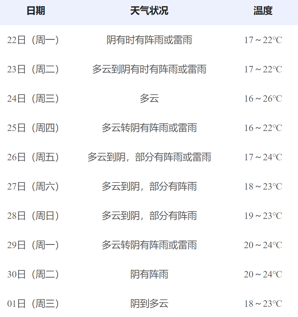 乐清接下来……_雷雨_天气_阵雨