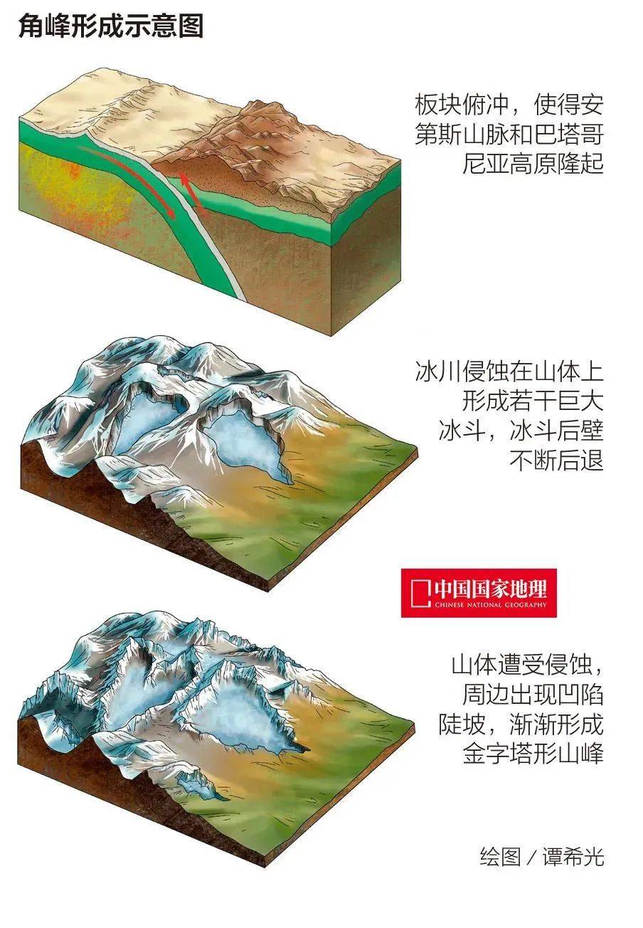 地理奇观介绍图片