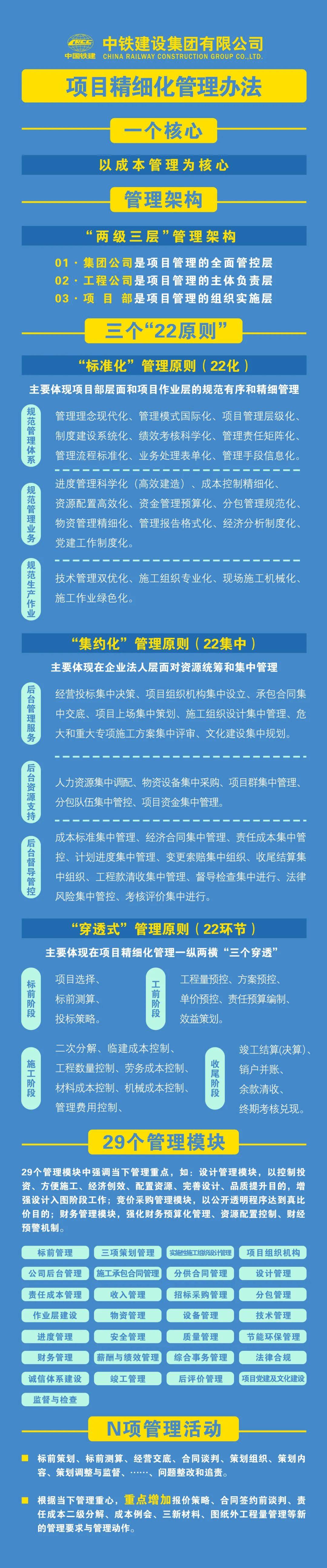 精细化管理该如何推行
