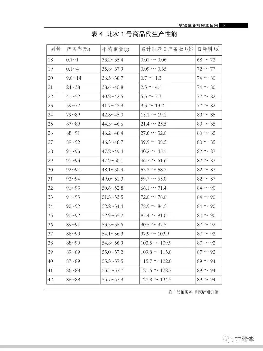 养殖手册 | 北农1号蛋鸡饲养管理手册