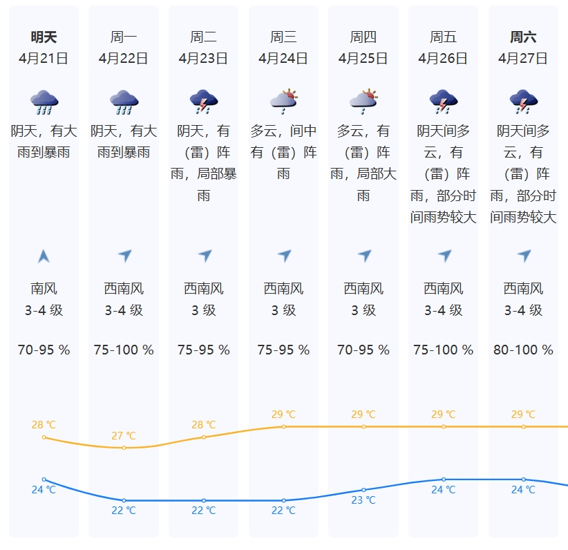 2021年8月份天气预报图片